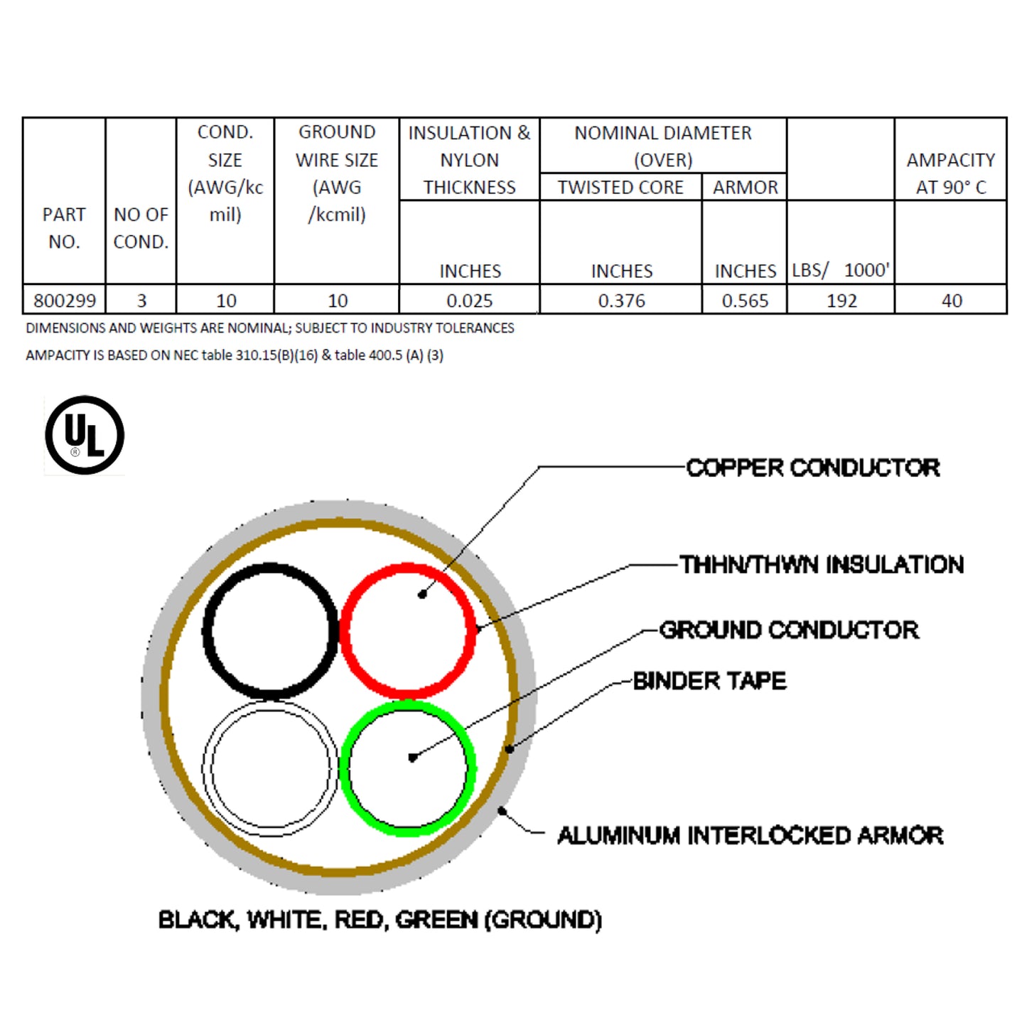 Northern Cables, Inc. 800299-1000